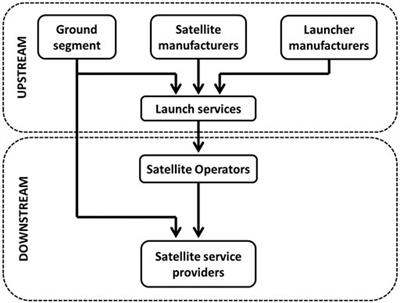 Optimization of the Return Link Carrier Planning for a Constant Coding and Modulation Satellite Network